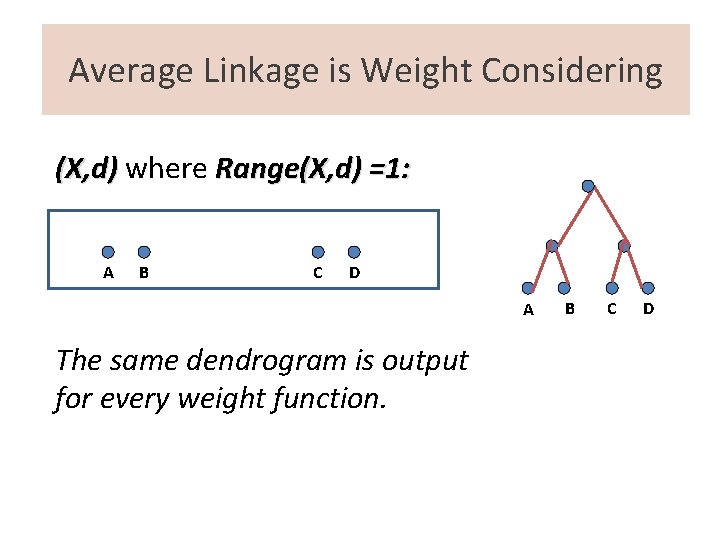 Average Linkage is Weight Considering (X, d) where Range(X, d) =1: A B C