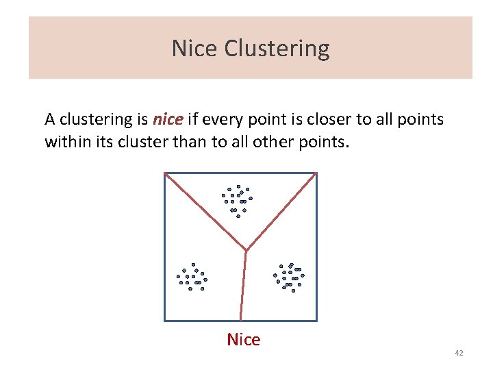 Nice Clustering A clustering is nice if every point is closer to all points