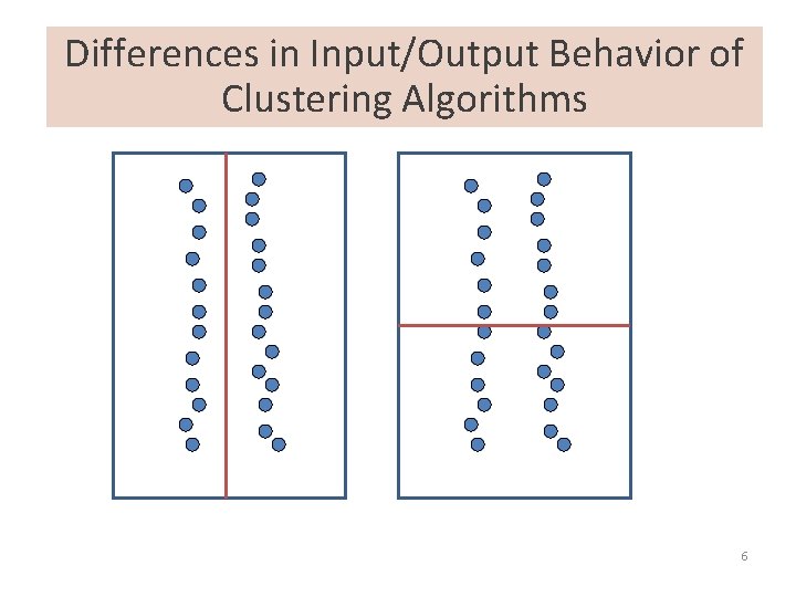 Differences in Input/Output Behavior of Clustering Algorithms 6 