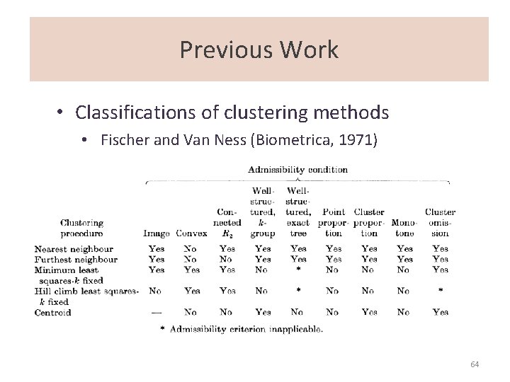 Previous Work • Classifications of clustering methods • Fischer and Van Ness (Biometrica, 1971)