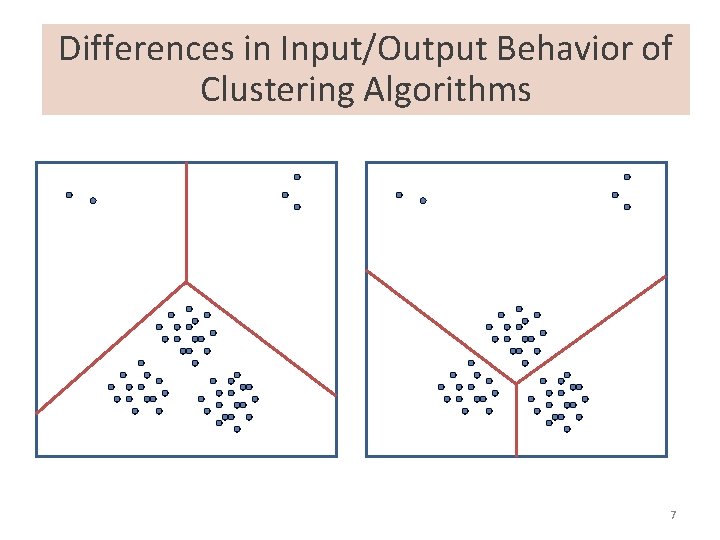 Differences in Input/Output Behavior of Clustering Algorithms 7 