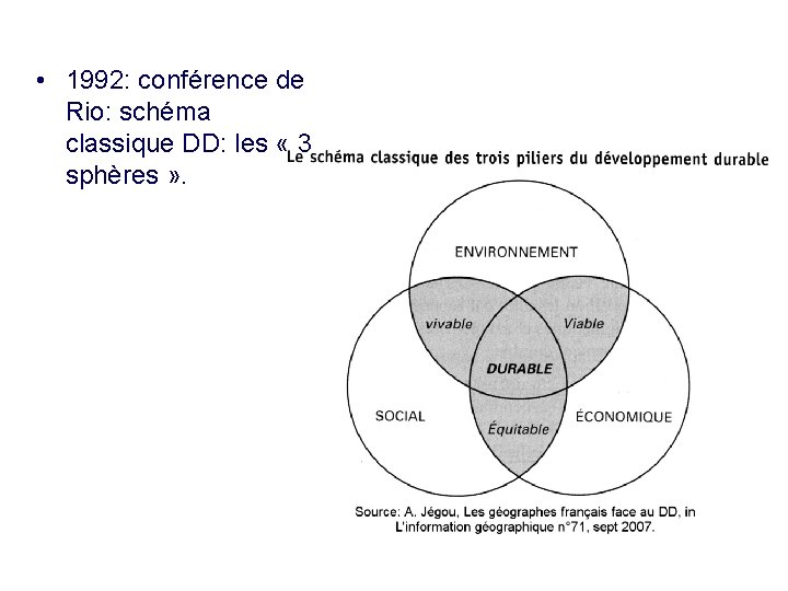  • 1992: conférence de Rio: schéma classique DD: les « 3 sphères »