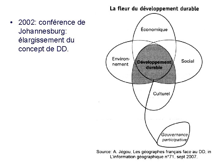  • 2002: conférence de Johannesburg: élargissement du concept de DD. 