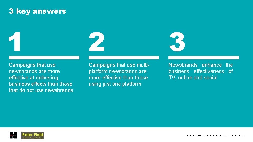 3 key answers 1 Campaigns that use newsbrands are more effective at delivering business