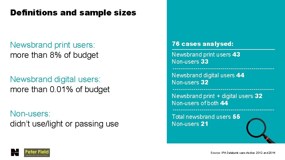 Definitions and sample sizes Newsbrand print users: more than 8% of budget Newsbrand digital