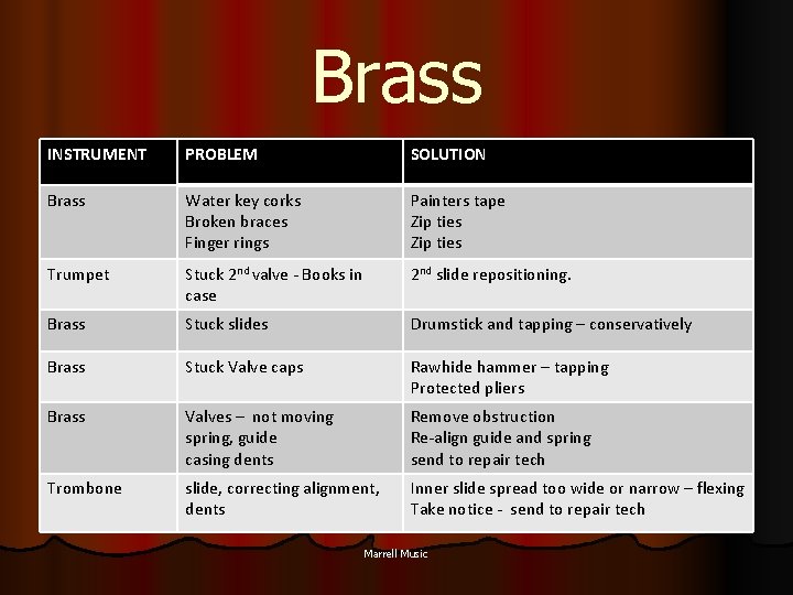 Brass INSTRUMENT PROBLEM SOLUTION Brass Water key corks Broken braces Finger rings Painters tape