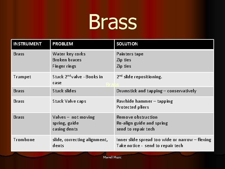 Brass INSTRUMENT PROBLEM SOLUTION Brass Water key corks Broken braces Finger rings Painters tape