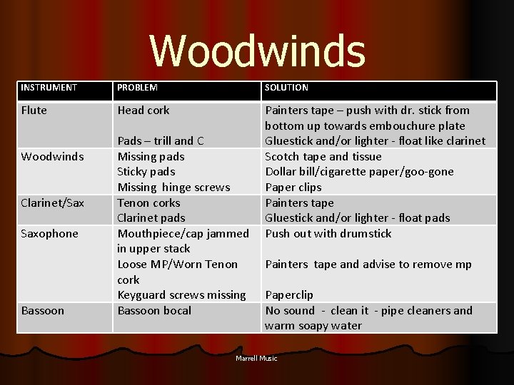 Woodwinds INSTRUMENT PROBLEM SOLUTION Flute Head cork Painters tape – push with dr. stick