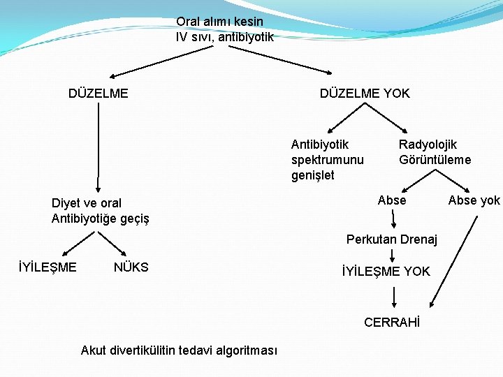 Oral alımı kesin IV sıvı, antibiyotik DÜZELME YOK Antibiyotik spektrumunu genişlet Diyet ve oral