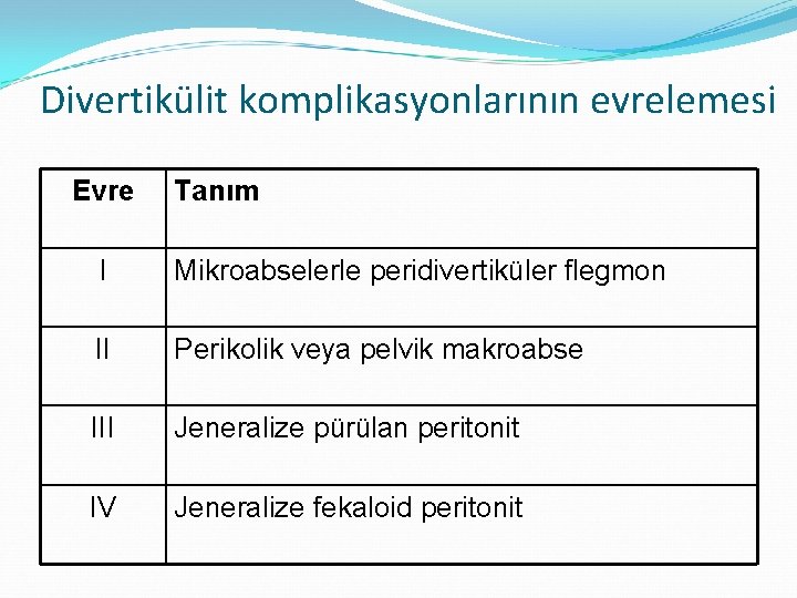 Divertikülit komplikasyonlarının evrelemesi Evre Tanım I Mikroabselerle peridivertiküler flegmon II Perikolik veya pelvik makroabse