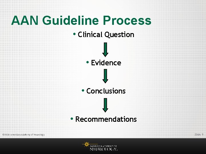AAN Guideline Process • Clinical Question • Evidence • Conclusions • Recommendations © 2015
