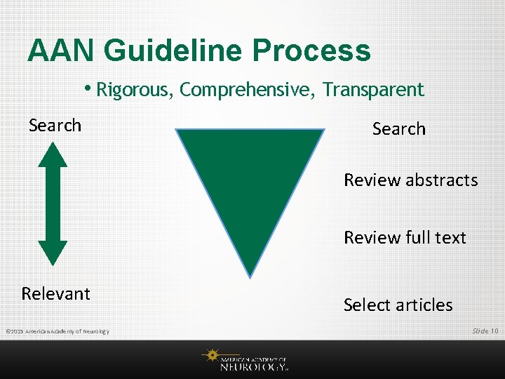 AAN Guideline Process • Rigorous, Comprehensive, Transparent Search Review abstracts Review full text Relevant