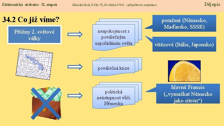 Elektronická učebnice - II. stupeň Základní škola Děčín VI, Na Stráni 879/2 – příspěvková