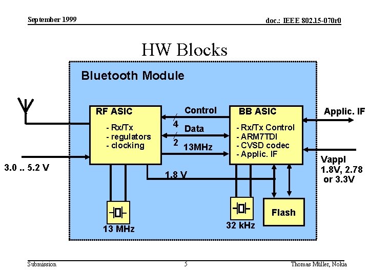 September 1999 doc. : IEEE 802. 15 -070 r 0 HW Blocks Bluetooth Module