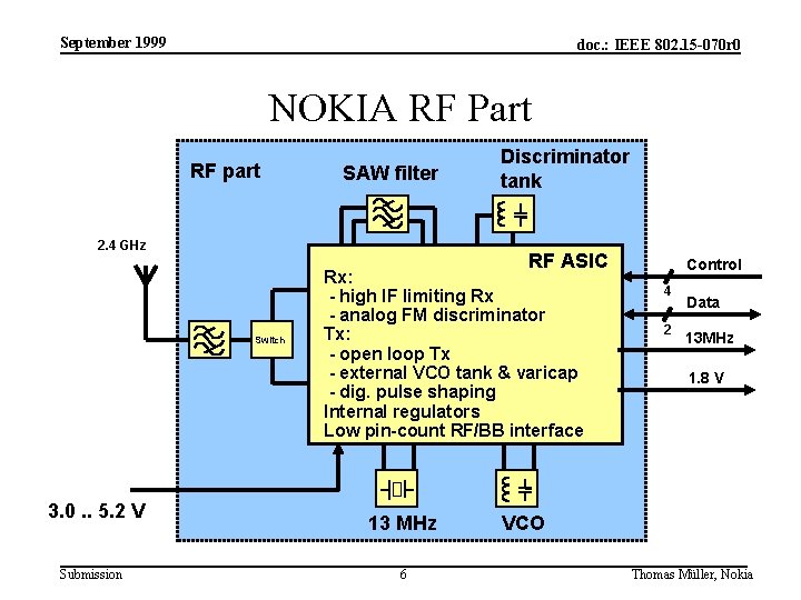 September 1999 doc. : IEEE 802. 15 -070 r 0 NOKIA RF Part RF