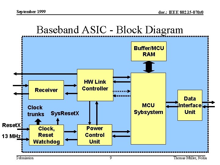 September 1999 doc. : IEEE 802. 15 -070 r 0 Baseband ASIC - Block