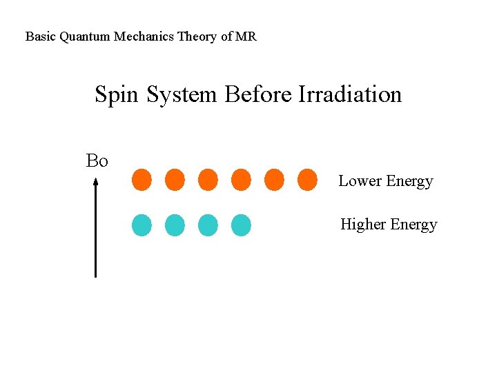 Basic Quantum Mechanics Theory of MR Spin System Before Irradiation Bo Lower Energy Higher
