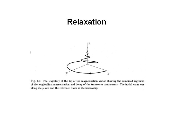 Relaxation 