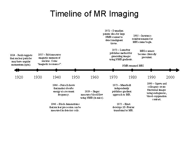 Timeline of MR Imaging 1972 – Damadian patents idea for large NMR scanner to
