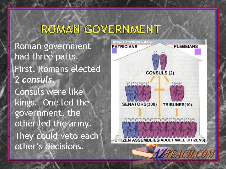 ROMAN GOVERNMENT Roman government had three parts. First, Romans elected 2 consuls. Consuls were