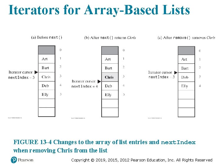 Iterators for Array-Based Lists FIGURE 13 -4 Changes to the array of list entries