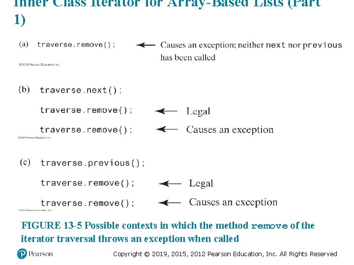 Inner Class Iterator for Array-Based Lists (Part 1) FIGURE 13 -5 Possible contexts in