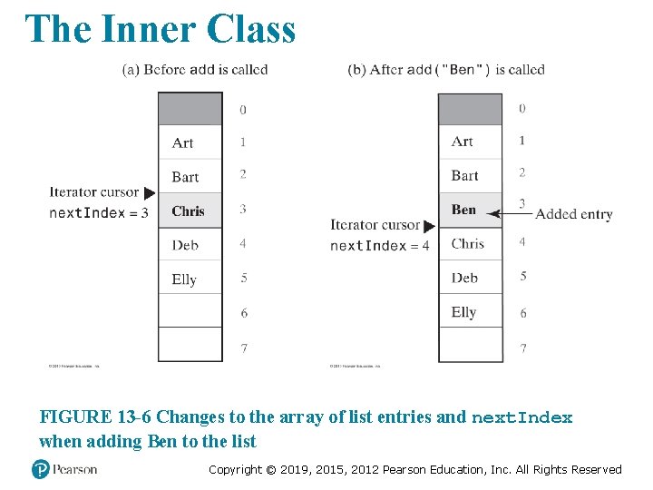 The Inner Class FIGURE 13 -6 Changes to the array of list entries and