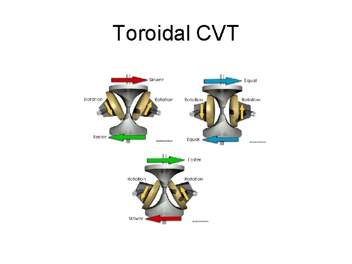 Toroidal CVT  Toroidal CVT