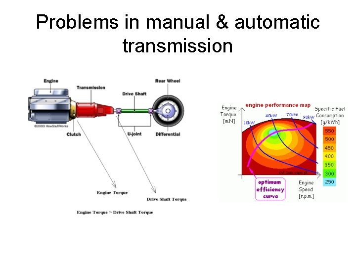 Problems in manual & automatic transmission  Problems in manual & automatic transmission
