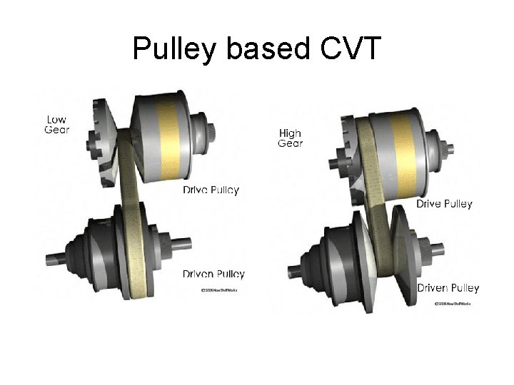 Pulley based CVT  Pulley based CVT