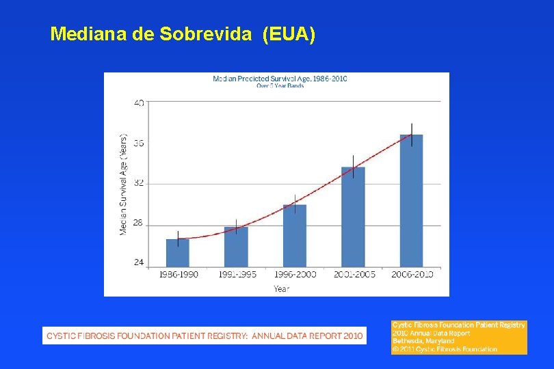 Mediana de Sobrevida (EUA) 