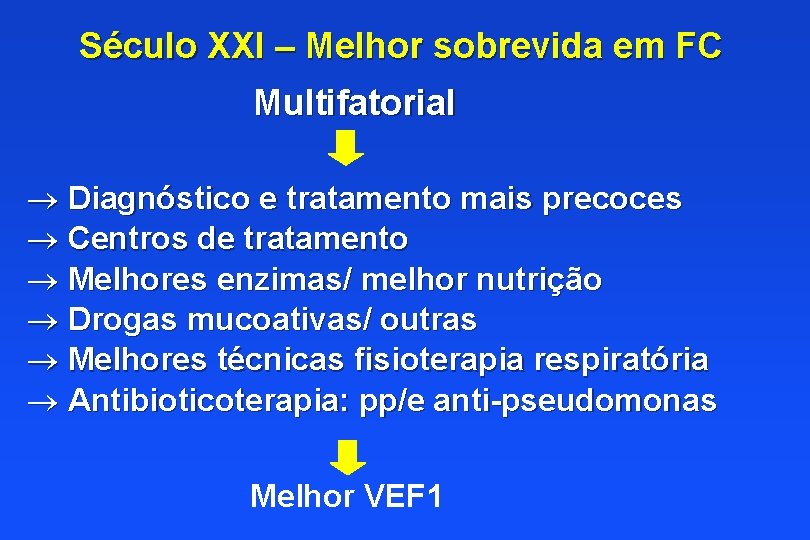 Século XXI – Melhor sobrevida em FC Multifatorial ® Diagnóstico e tratamento mais precoces