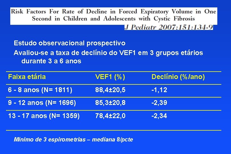 Estudo observacional prospectivo Avaliou-se a taxa de declínio do VEF 1 em 3 grupos