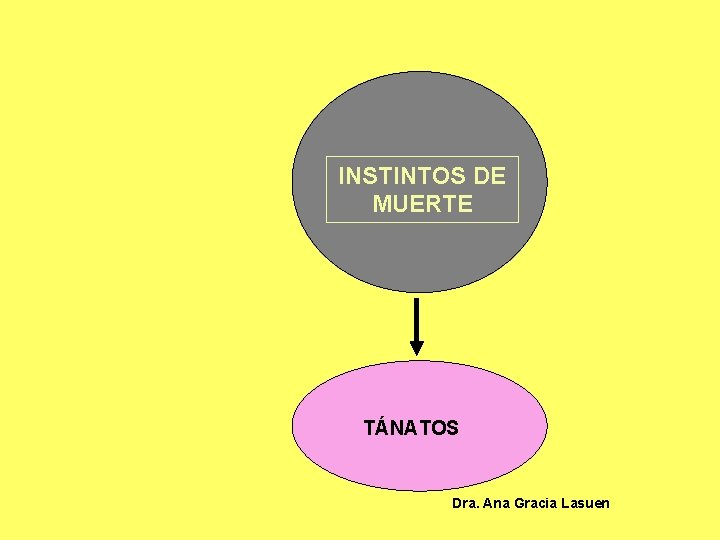 INSTINTOS DE MUERTE TÁNATOS Dra. Ana Gracia Lasuen 