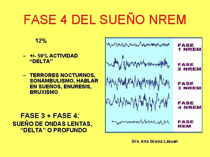 FASE 4 DEL SUEÑO NREM 12% – +/- 50% ACTIVIDAD “DELTA” – TERRORES NOCTURNOS,