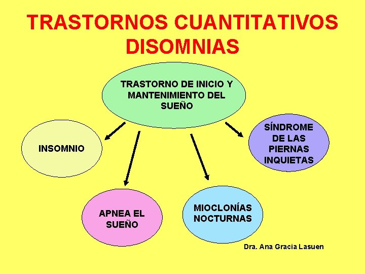 TRASTORNOS CUANTITATIVOS DISOMNIAS TRASTORNO DE INICIO Y MANTENIMIENTO DEL SUEÑO SÍNDROME DE LAS PIERNAS