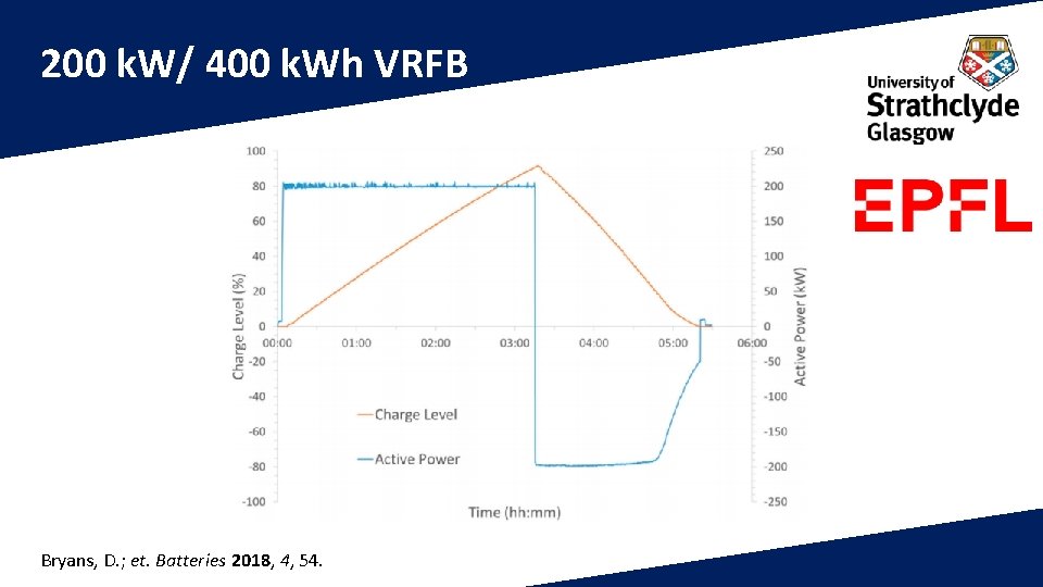 200 k. W/ 400 k. Wh VRFB Bryans, D. ; et. Batteries 2018, 4,