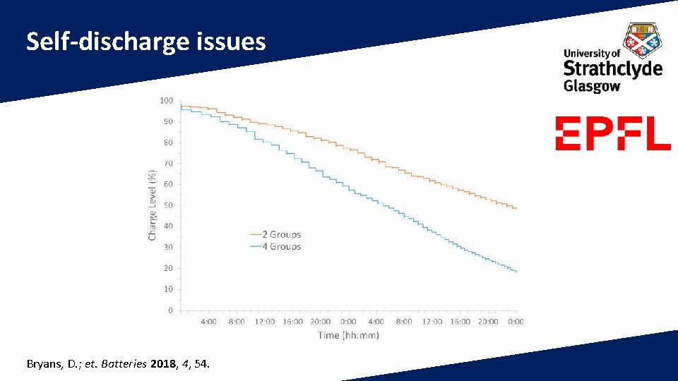 Self-discharge issues Bryans, D. ; et. Batteries 2018, 4, 54. 
