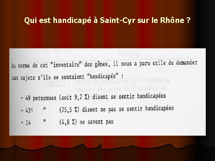 Qui est handicapé à Saint-Cyr sur le Rhône ? 