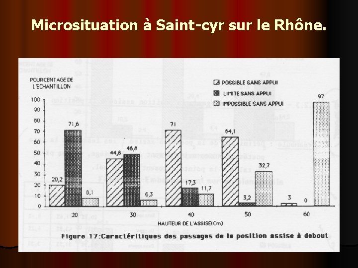 Microsituation à Saint-cyr sur le Rhône. 