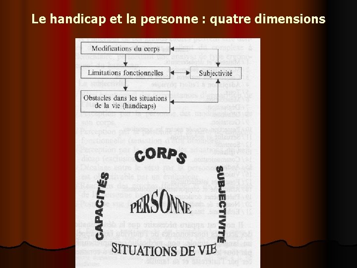 Le handicap et la personne : quatre dimensions 