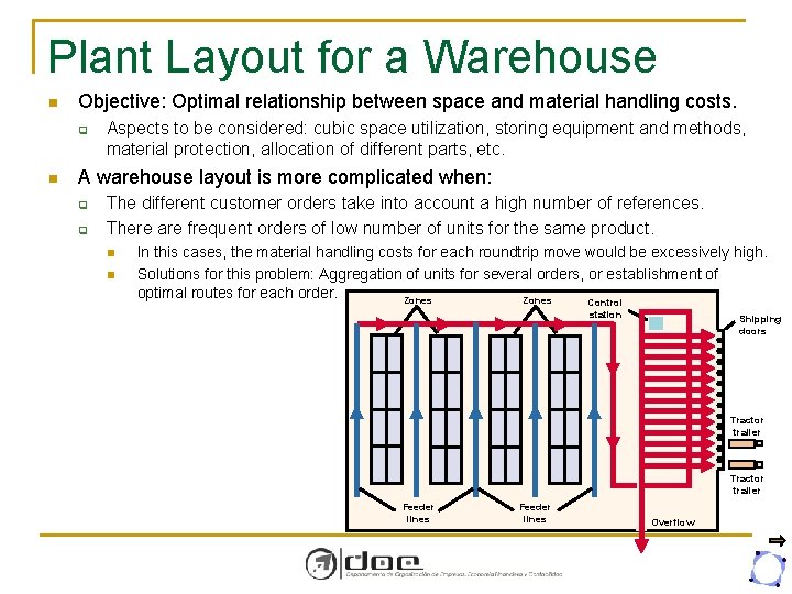 Plant Layout for a Warehouse n Objective: Optimal relationship between space and material handling