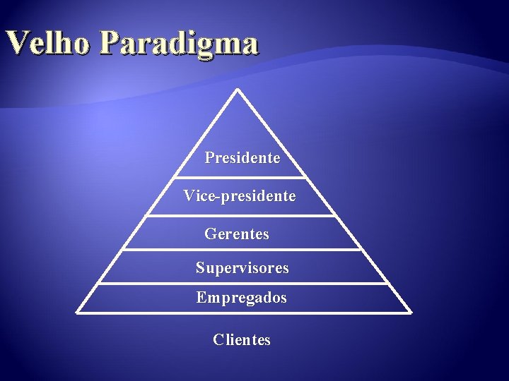 Velho Paradigma Presidente Vice-presidente Gerentes Supervisores Empregados Clientes 