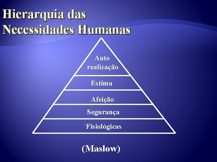 Hierarquia das Necessidades Humanas Auto realização Estima Afeição Segurança ´Fisiológicas (Maslow) 