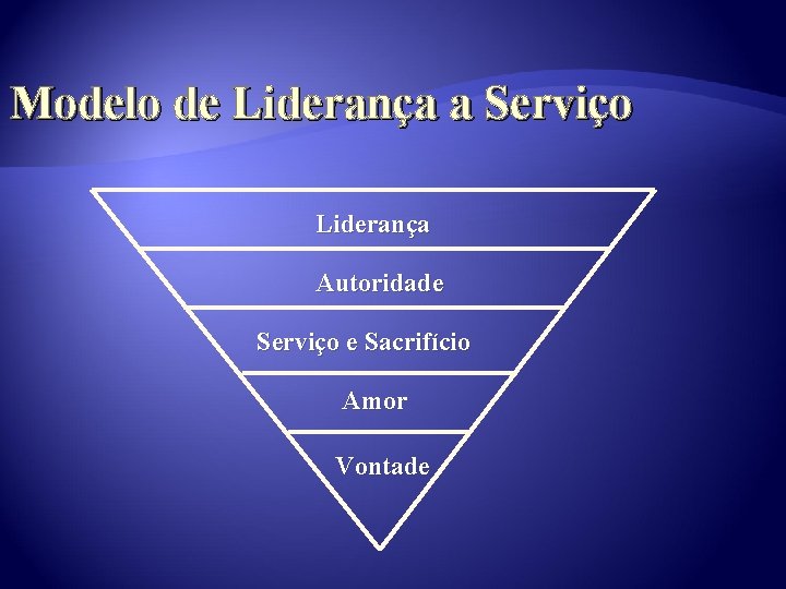 Modelo de Liderança a Serviço Liderança Autoridade Serviço e Sacrifício Amor Vontade 