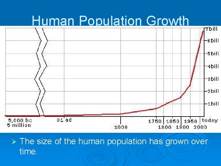 Human Population Growth Ø The size of the human population has grown over time.