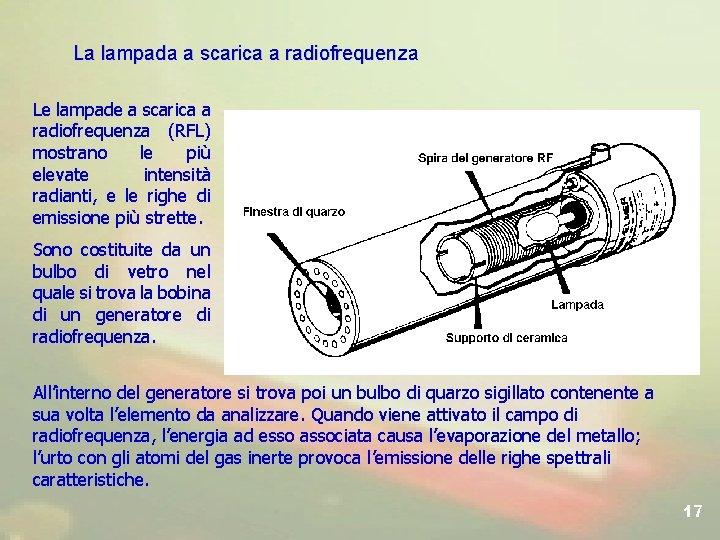 La lampada a scarica a radiofrequenza Le lampade a scarica a radiofrequenza (RFL) mostrano