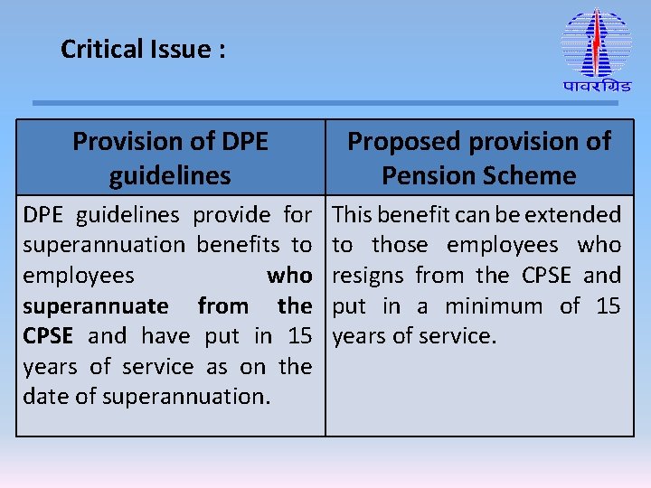 Critical Issue : Provision of DPE guidelines Proposed provision of Pension Scheme DPE guidelines