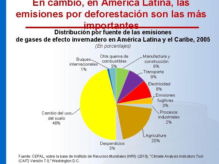 En cambio, en América Latina, las emisiones por deforestación son las más importantes Distribución