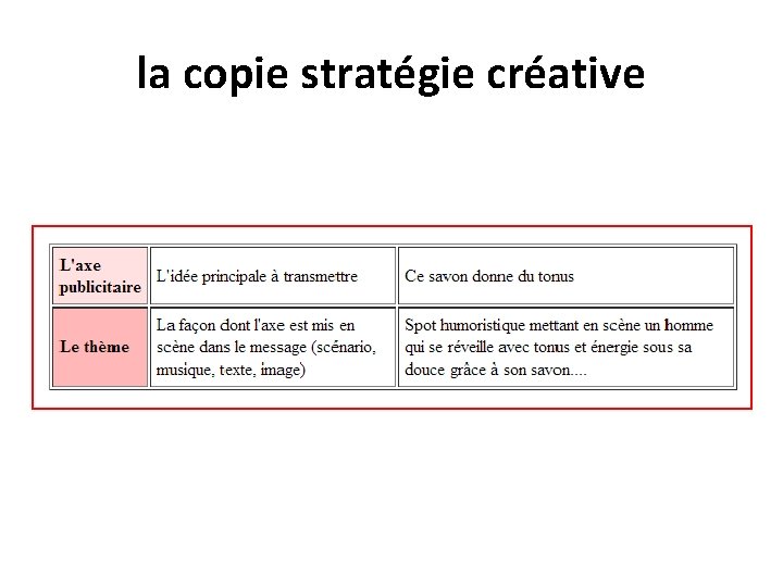 la copie stratégie créative 